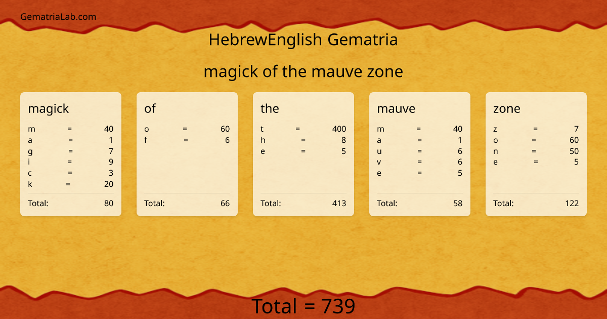 magick of the mauve zone in hebrewEnglish Gematria